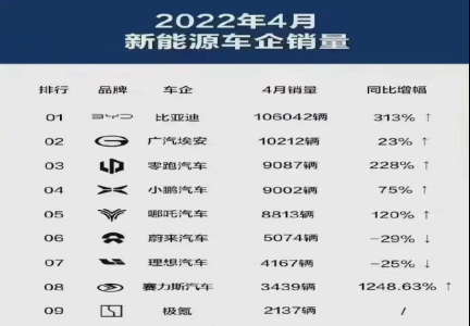 小康股份：赛力斯问界M5入围新能源汽车销量8强  产销两旺未来可期