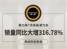 赛力斯7月产销快报：新能源车销量13291辆，同比大增316.78%