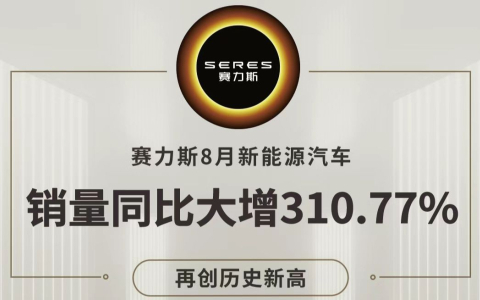 赛力斯8月产销快报：新能源汽车销量同比增长310.77%，再创历史新高